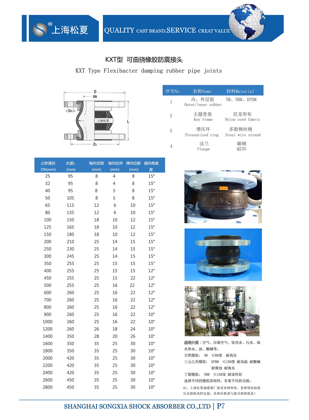 橡膠接頭參數表