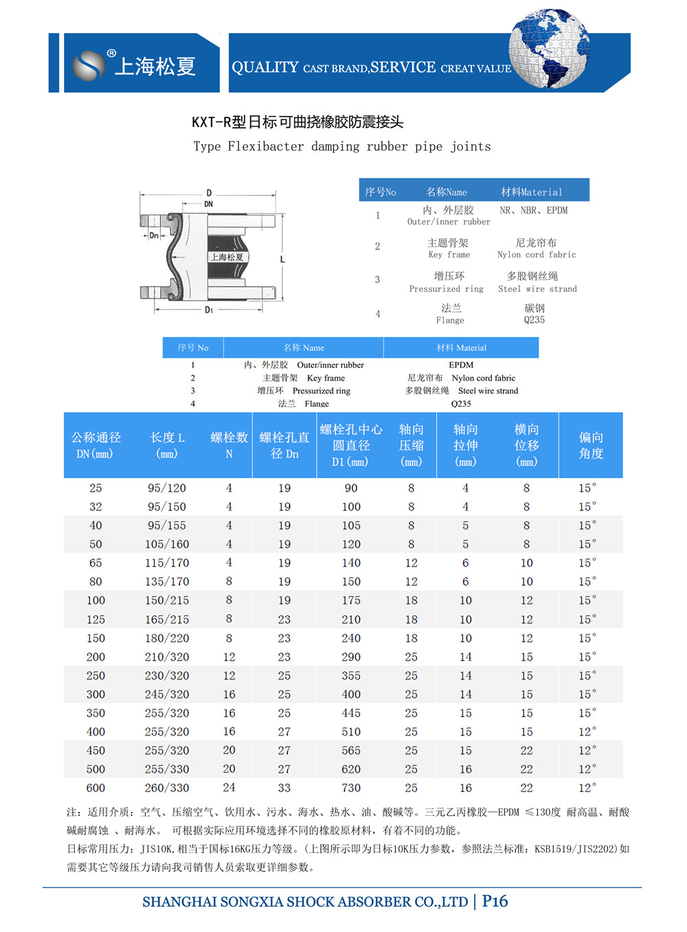 日標<a href='http://m.6156.com.cn' target='_blank'><u>橡膠接頭</u></a>結構圖